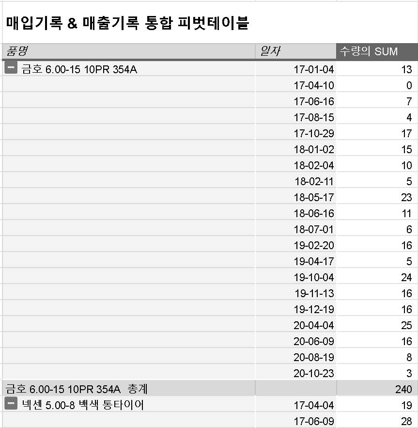 쿼리 결과 피벗